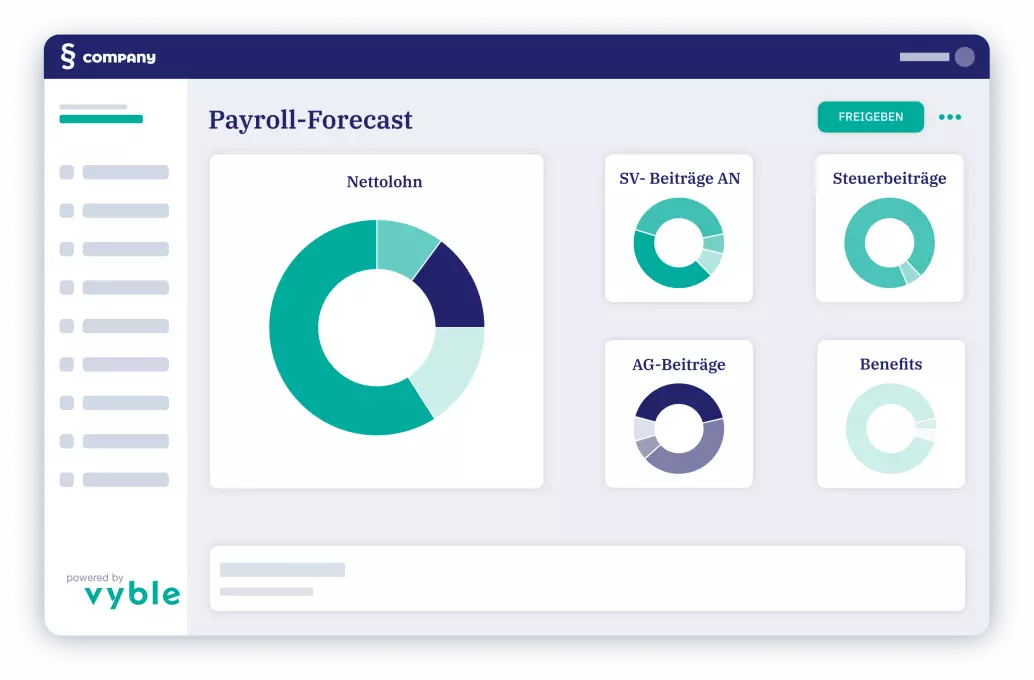 vyble® Mockup: Payroll-Forecast für Professional Services